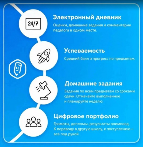 «Госуслуги Моя школа»: обучающимся